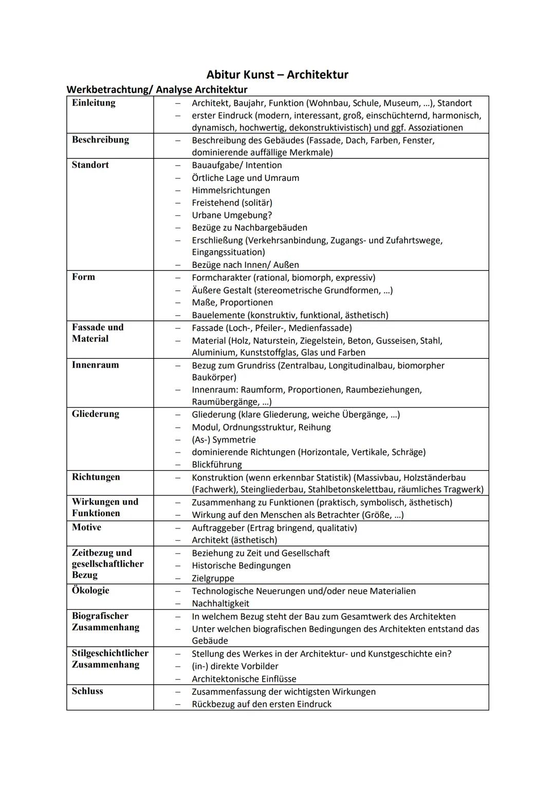 # Abitur Kunst - Architektur
Werkbetrachtung/ Analyse Architektur
Einleitung
- Architekt, Baujahr, Funktion (Wohnbau, Schule, Museum, ...), 