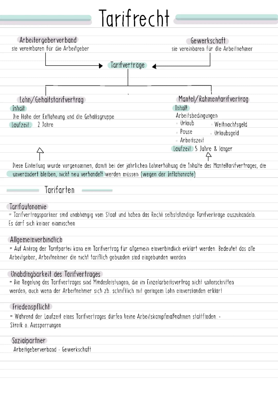Tarifrecht/Streik