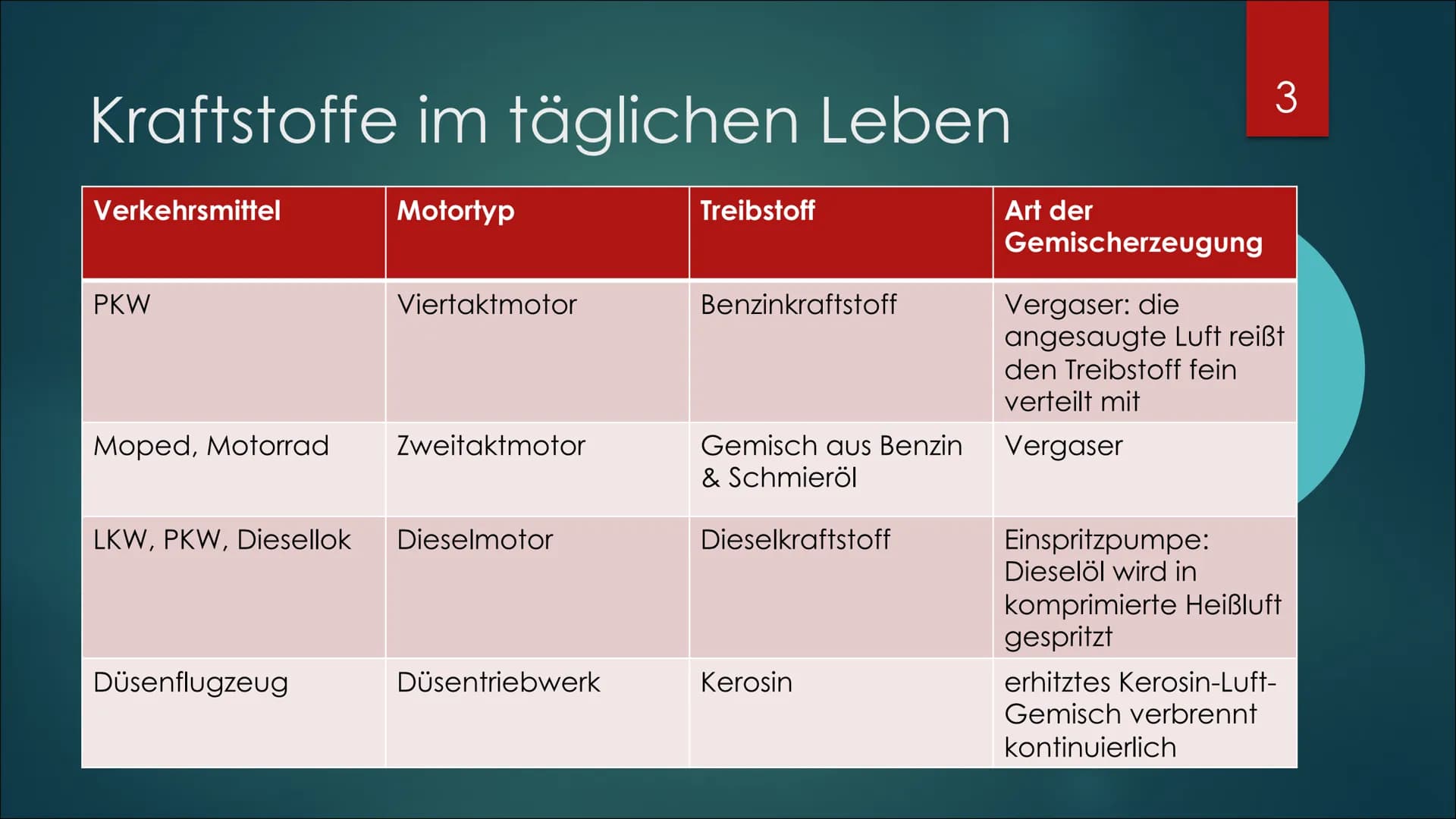 fossile Energieträger –
Kraftstoffe im
Vergleich
EHRLICH, AMELIE, 15. DEZEMBER 2020, 10/1
1 Gliederung
► Kraftstoffe im täglichen Leben
Benz