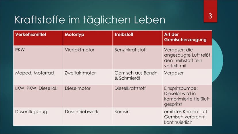 fossile Energieträger –
Kraftstoffe im
Vergleich
EHRLICH, AMELIE, 15. DEZEMBER 2020, 10/1
1 Gliederung
► Kraftstoffe im täglichen Leben
Benz