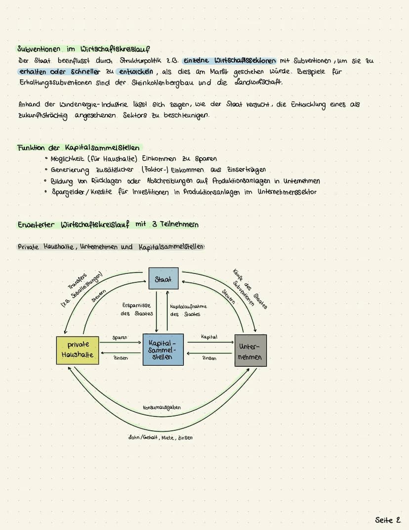 Wirtschaftkreidauf
- Modelle helfen dabei, elle komplexen Zusammenhänge der realen Wirtschaft Stark zu vereinfachen
: Auf der Grundlage dies