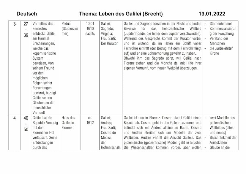 Bild
1
Deutsch
2
Sei Text zum Bild
ten
7
22
Galileo Galilei,
Lehrer der
Mathematik zu
Padua, will das
kopernikanische
Weltsystem
beweisen
23