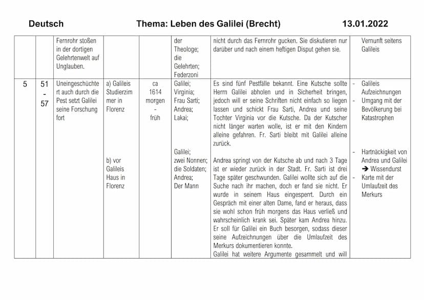 Bild
1
Deutsch
2
Sei Text zum Bild
ten
7
22
Galileo Galilei,
Lehrer der
Mathematik zu
Padua, will das
kopernikanische
Weltsystem
beweisen
23