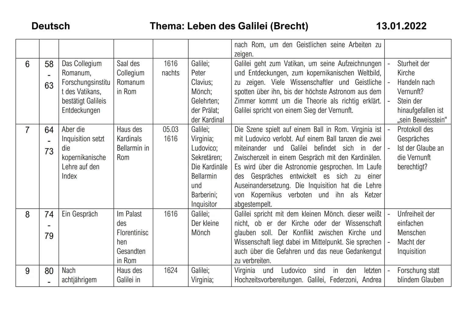 Bild
1
Deutsch
2
Sei Text zum Bild
ten
7
22
Galileo Galilei,
Lehrer der
Mathematik zu
Padua, will das
kopernikanische
Weltsystem
beweisen
23