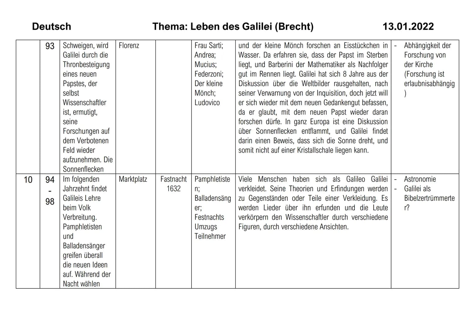 Bild
1
Deutsch
2
Sei Text zum Bild
ten
7
22
Galileo Galilei,
Lehrer der
Mathematik zu
Padua, will das
kopernikanische
Weltsystem
beweisen
23