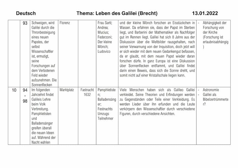 Bild
1
Deutsch
2
Sei Text zum Bild
ten
7
22
Galileo Galilei,
Lehrer der
Mathematik zu
Padua, will das
kopernikanische
Weltsystem
beweisen
23