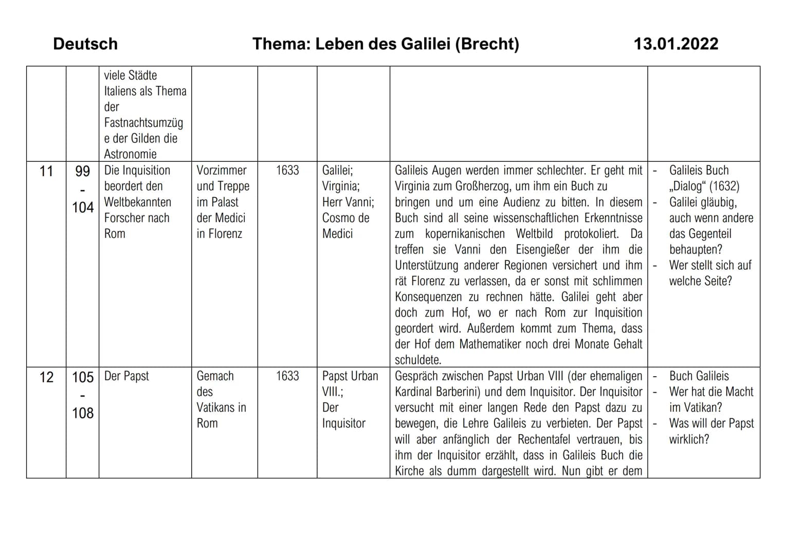 Bild
1
Deutsch
2
Sei Text zum Bild
ten
7
22
Galileo Galilei,
Lehrer der
Mathematik zu
Padua, will das
kopernikanische
Weltsystem
beweisen
23