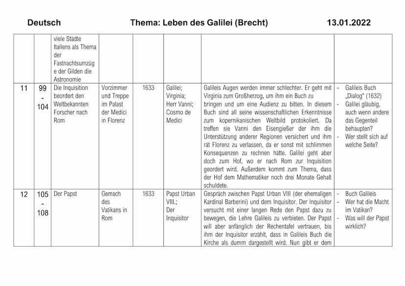 Bild
1
Deutsch
2
Sei Text zum Bild
ten
7
22
Galileo Galilei,
Lehrer der
Mathematik zu
Padua, will das
kopernikanische
Weltsystem
beweisen
23