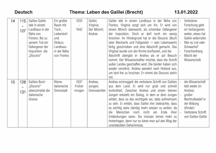 Bild
1
Deutsch
2
Sei Text zum Bild
ten
7
22
Galileo Galilei,
Lehrer der
Mathematik zu
Padua, will das
kopernikanische
Weltsystem
beweisen
23