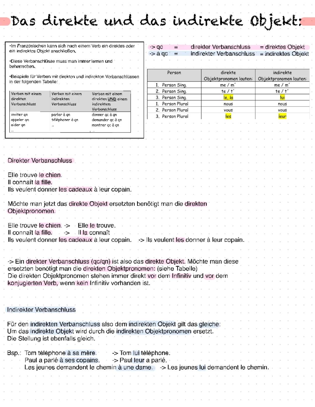 Französisch Objektpronomen einfach erklärt: Direkte und indirekte Übungen für Kids