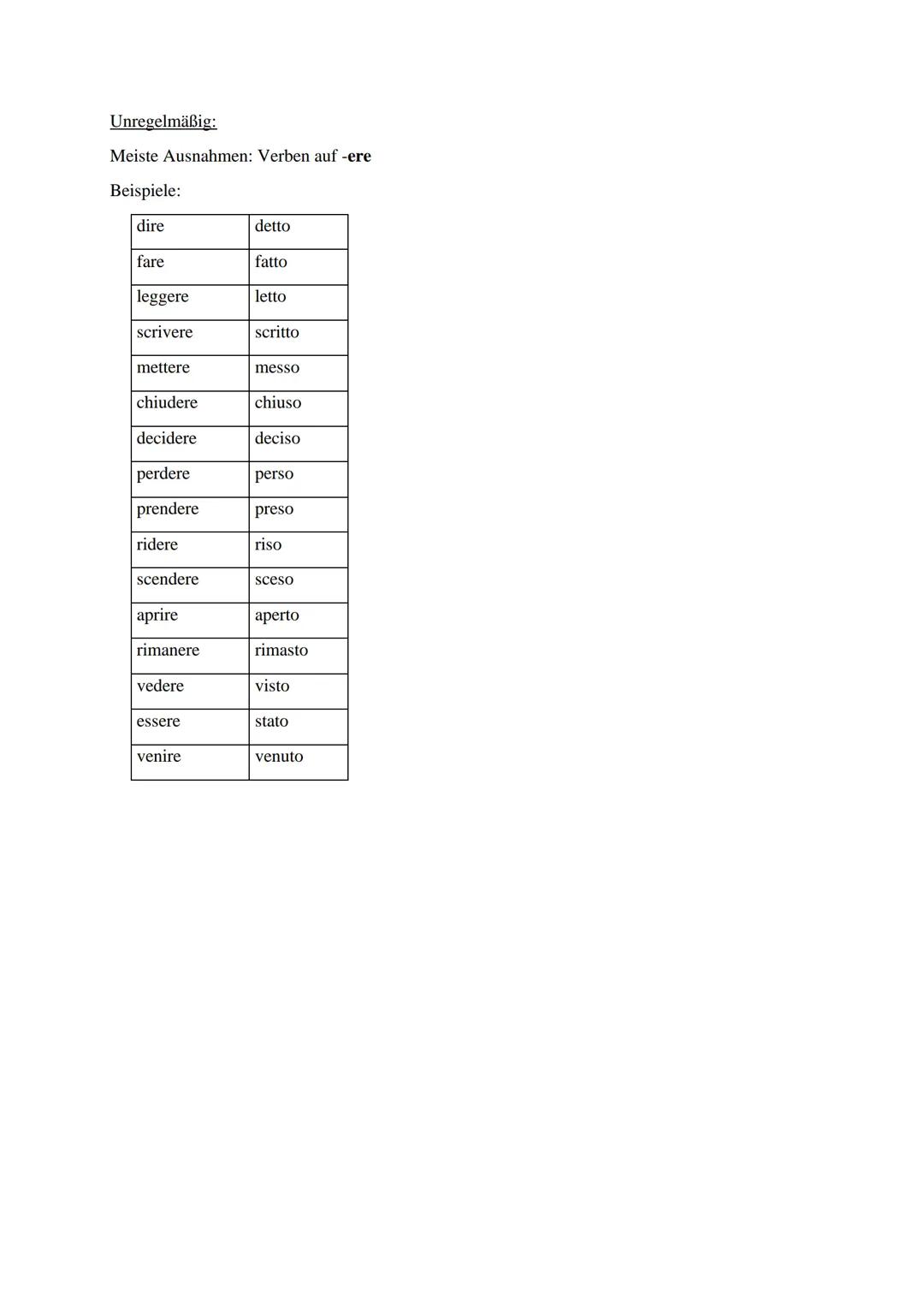 Das Partizip Perfekt:
-are-ato
-ere uto
-ire -> ito
Italienisch Lernzettel
Il Passato Prossimo:
Grundsätzlich: Verben, die im Deutschen mit,