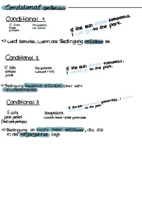 Know Conditional Sentences thumbnail
