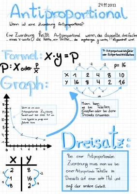 Know Antiproportionale Zuordnungen thumbnail