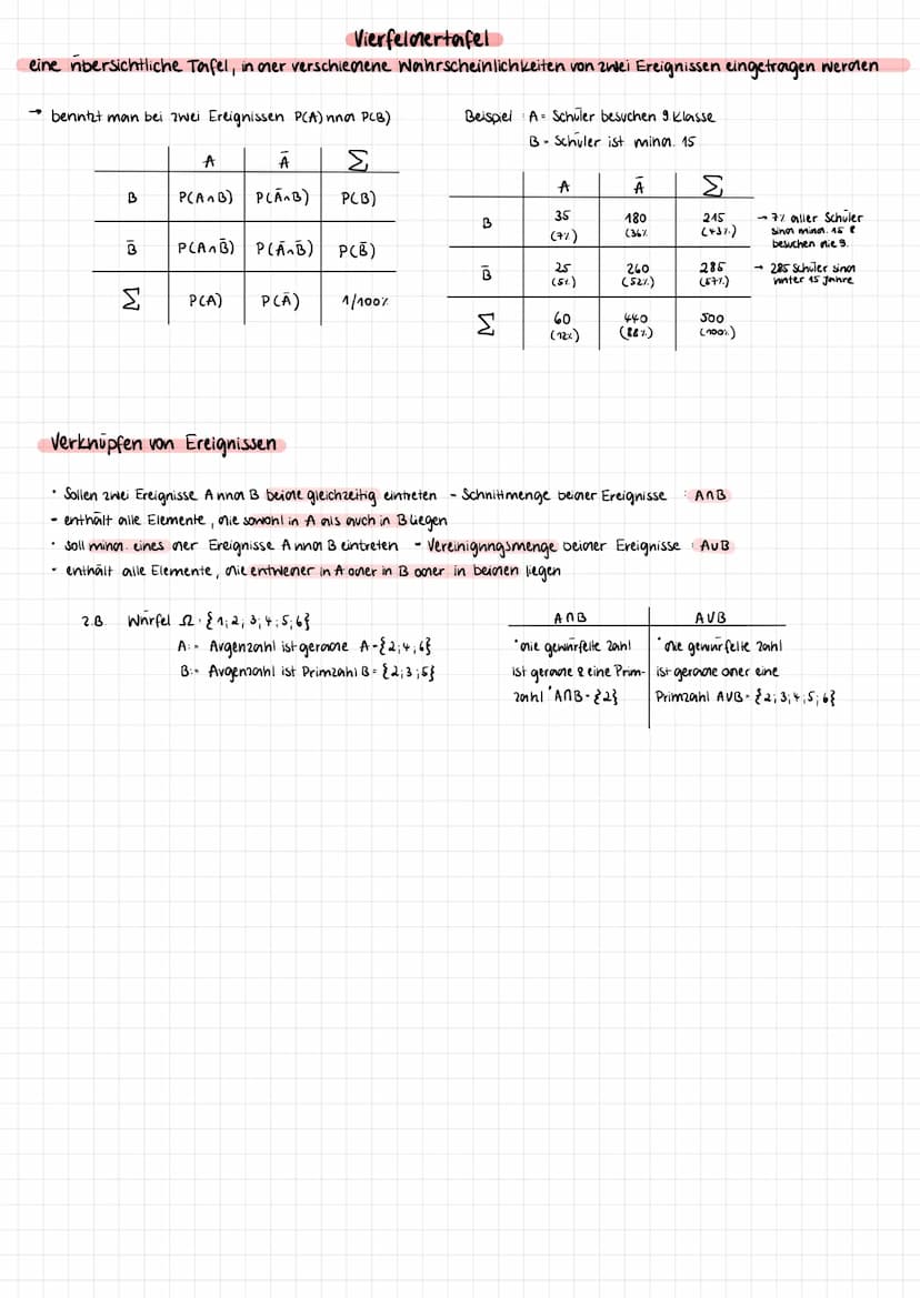 2nfallsexperiment
Ergebnis
Ergebnismenge
Ereignis
Gegenereignis
absolute Häufigkeit
relative Häufigkeit
Wahrscheinlichkeit
Laplace-Experimen