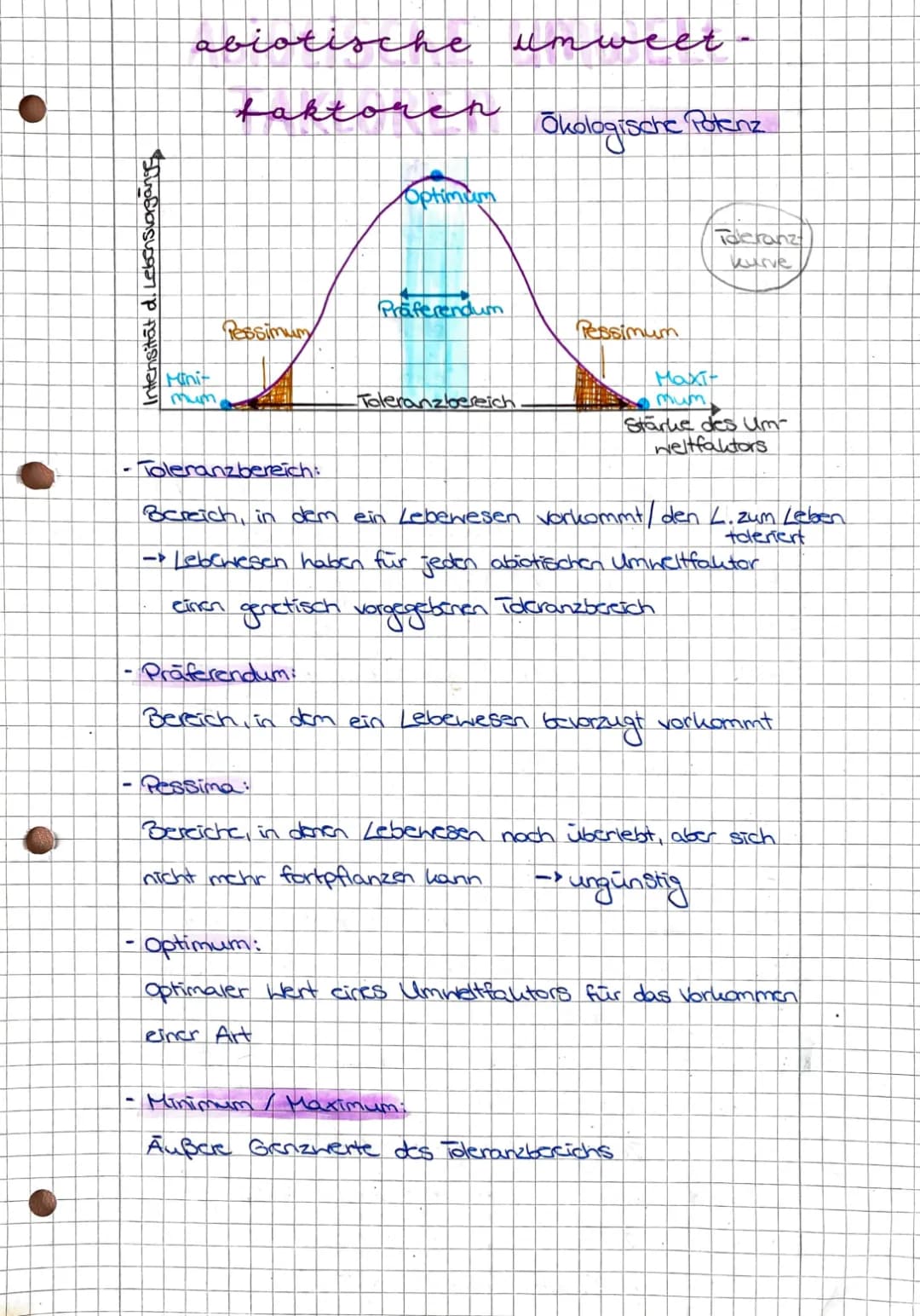 Was sind Physiologische und Ökologische Potenzen? Einfach erklärt!