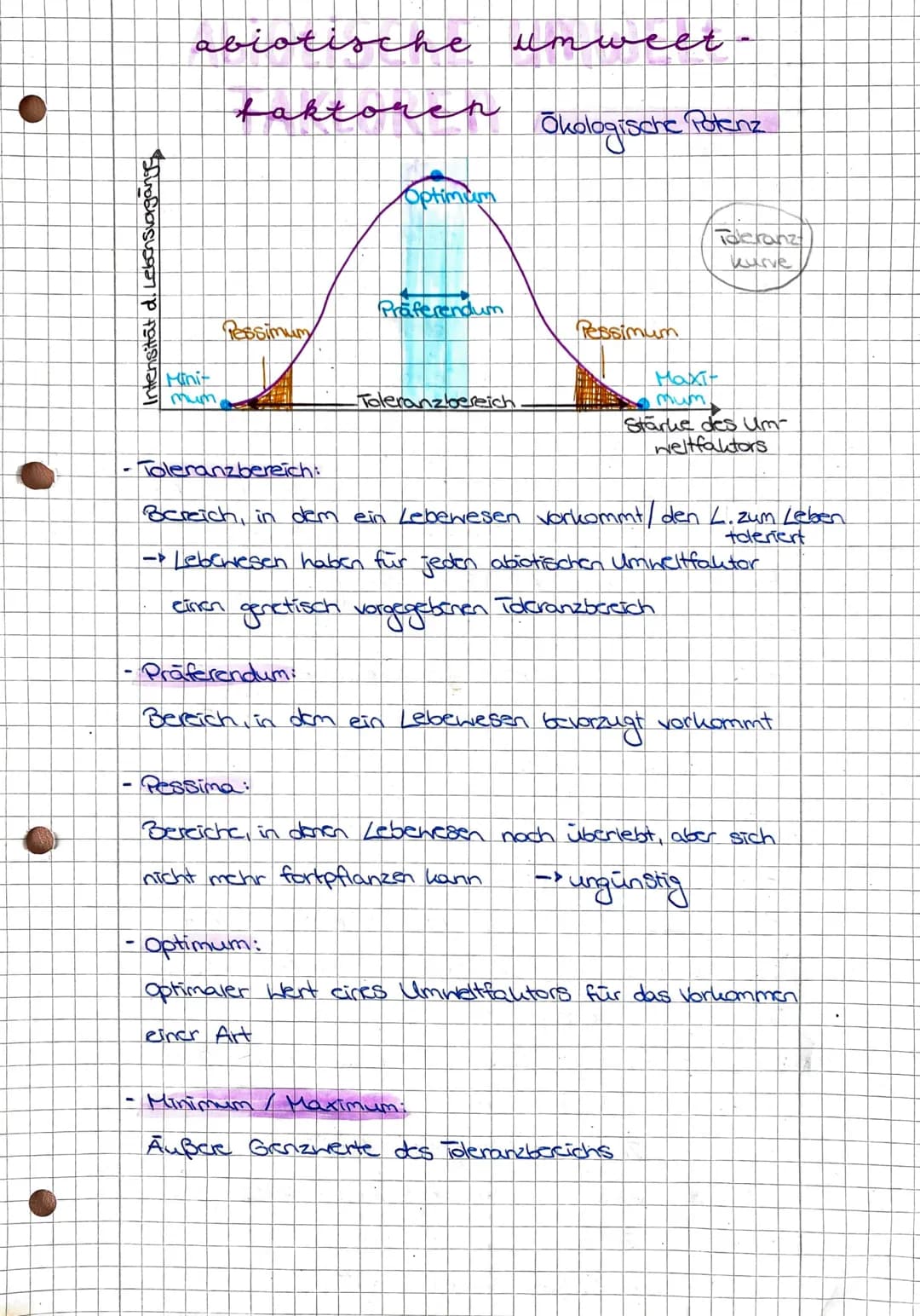 Intensität d. Lebensvorgänge
abiotische
faktoreh
Minit
mum,
Pessimum
-Toleranzbereich:
Optimum
Präferendum
umweet
-Toleranzbereich
einer Art
