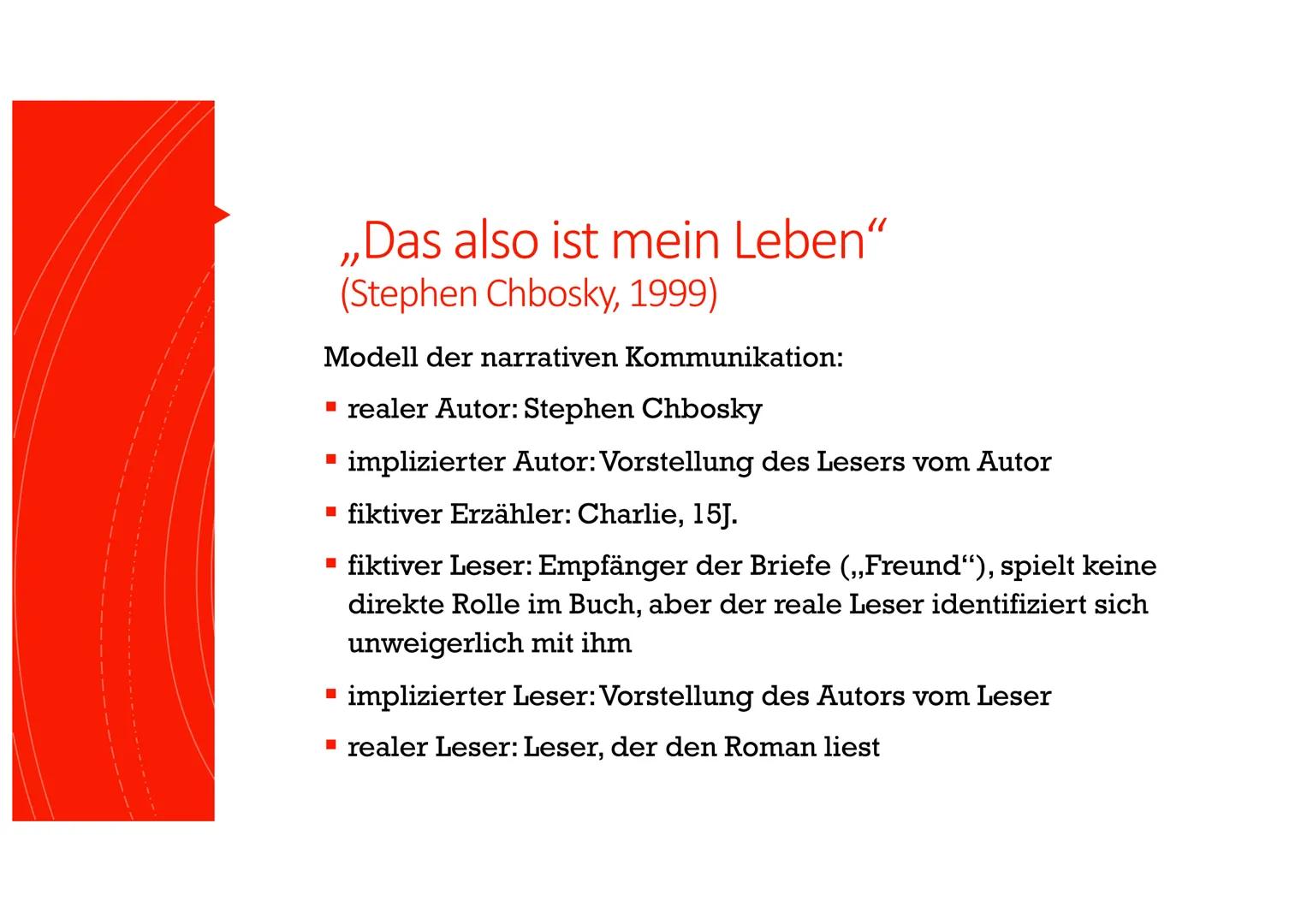 Kommunikation
Autor - Leser
GFS im Fach Deutsch
16.10.2020 Deutsch-GFS
Modell der narrativen Kommunikation
Erzähltext
realer
Autor
Kommunika