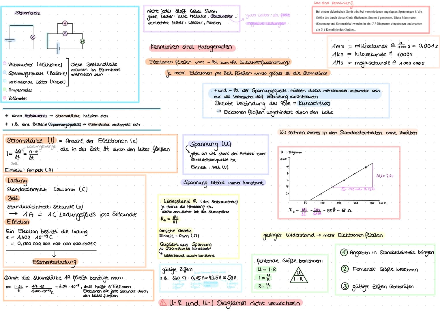 Reihenschaltung
·leuchten nur wenn alle Schalter geschlossen sind
· leuchten sehr schwach
geringe Stromstärke
UGES IGES
RGES
→ U₁+U₂=U GES
n