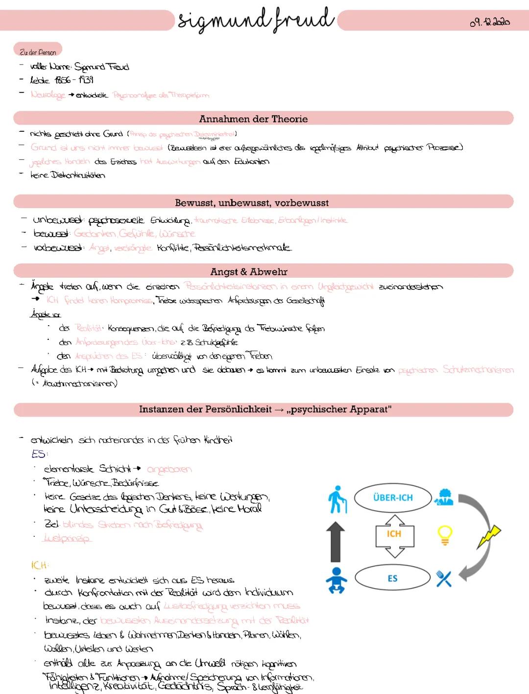 Freud Phasen Tabelle und Abwehrmechanismen einfach erklärt