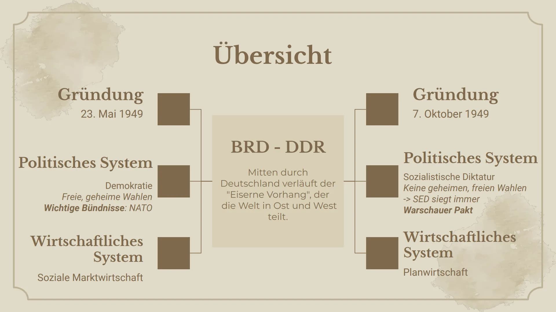 +
+
Bundesrepublik
Deutschland
ab 1949 ●
●
Themen
BRD und DDR im Vergleich
Gründerjahre 1949-1961
-> Westintegration in der Ära Adenauer
-> 