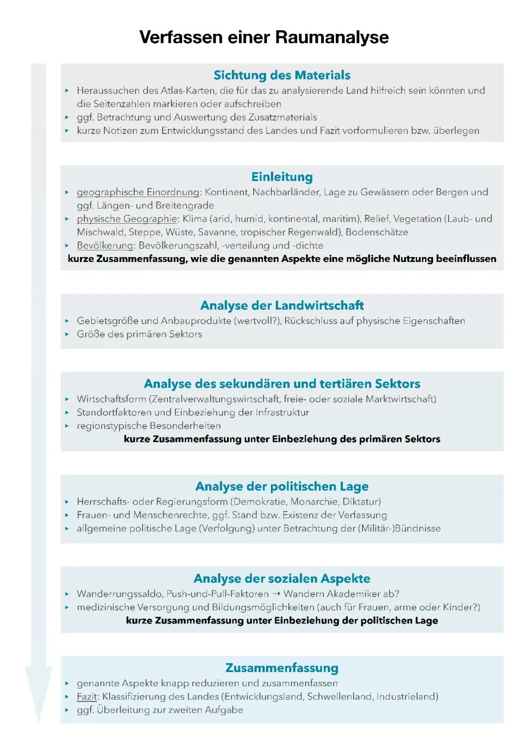 Verfassen einer Raumanalyse