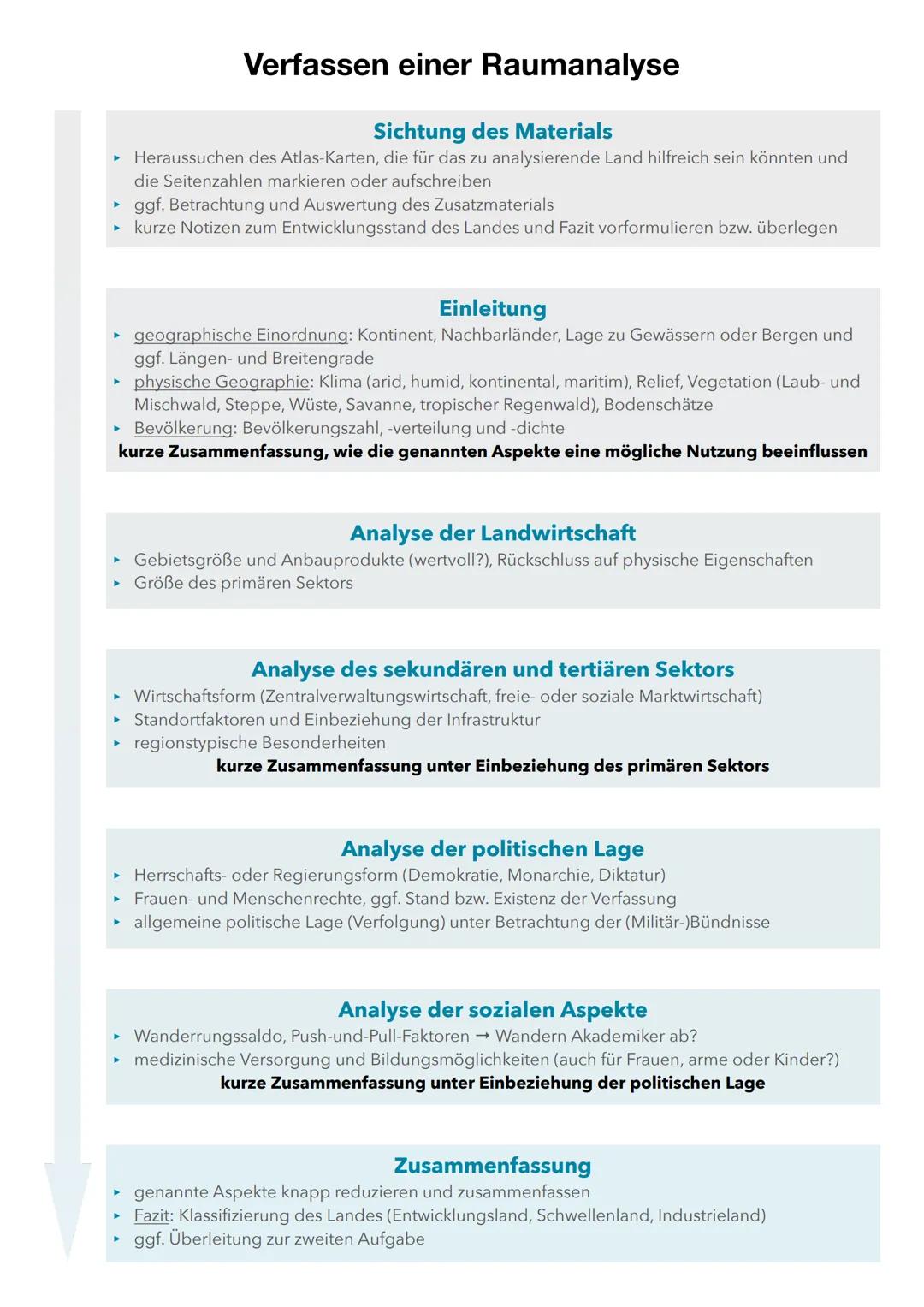 Verfassen einer Raumanalyse
Sichtung des Materials
Heraussuchen des Atlas-Karten, die für das zu analysierende Land hilfreich sein könnten u