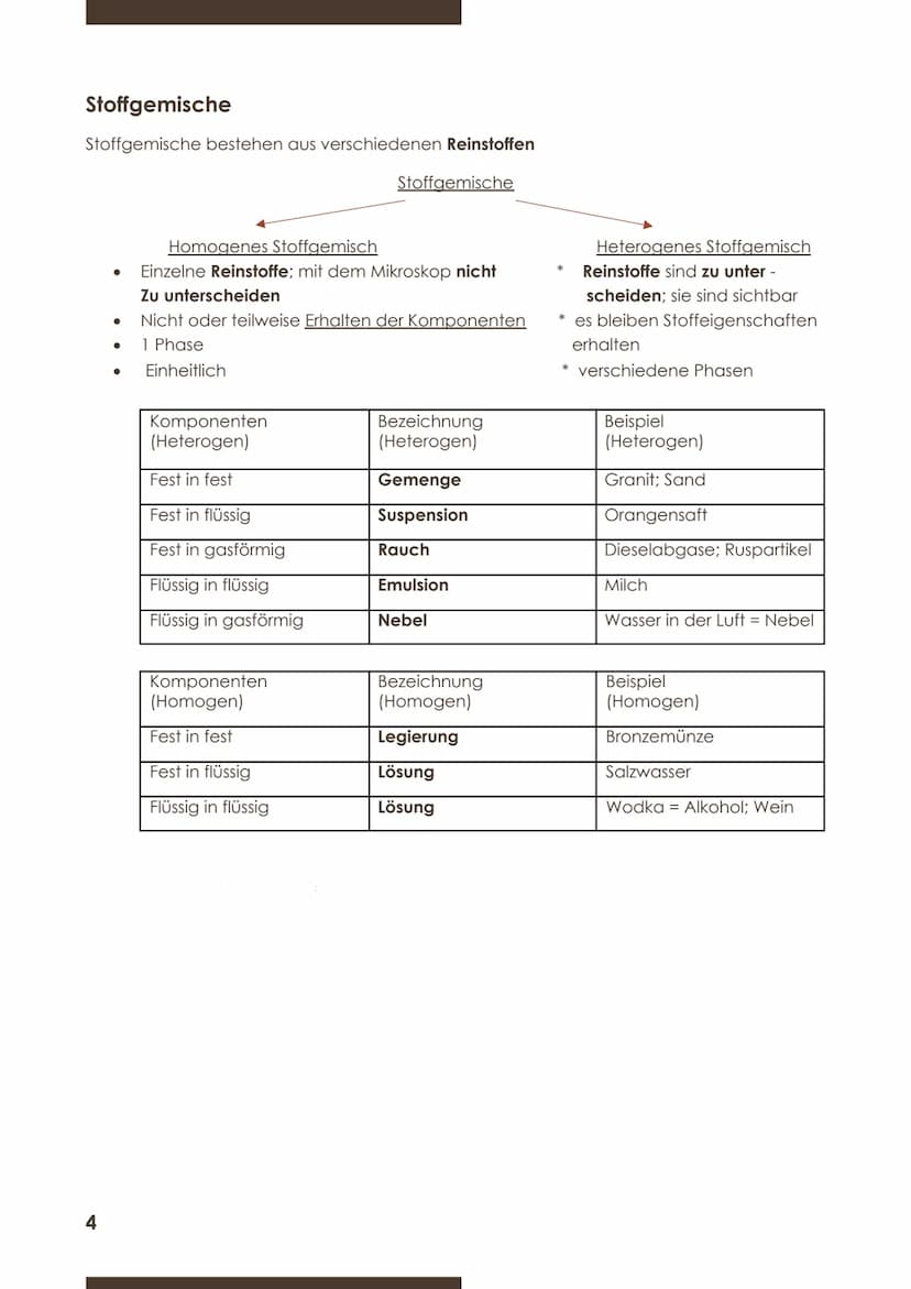 1.CHEMIE KURZARBEIT
Stoffe und Reaktionen
Was ist Chemie?
Verbrennen von Magnesium (Mg)
B: Das Magnesium verbrennt mit greller Flamme.
→ Es 