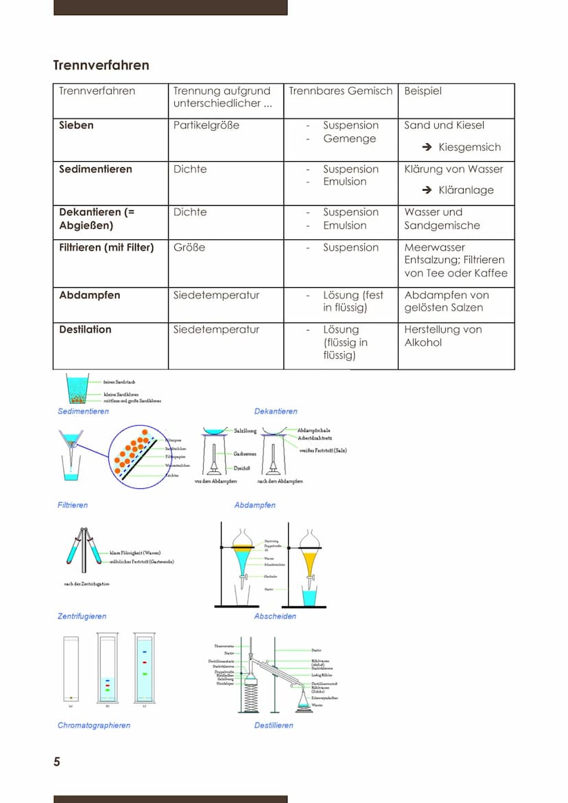 1.CHEMIE KURZARBEIT
Stoffe und Reaktionen
Was ist Chemie?
Verbrennen von Magnesium (Mg)
B: Das Magnesium verbrennt mit greller Flamme.
→ Es 