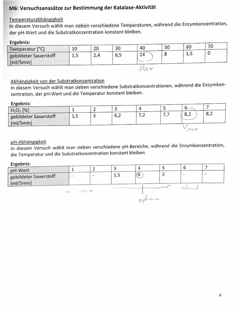 Name:
1.2
1.3
Aufgabe 1: Orlistat - Die Wirkung einer Diätpille
1.1 Erläutern Sie die Umsetzung (Spaltung) von Fettmolekülen durch die Lipas