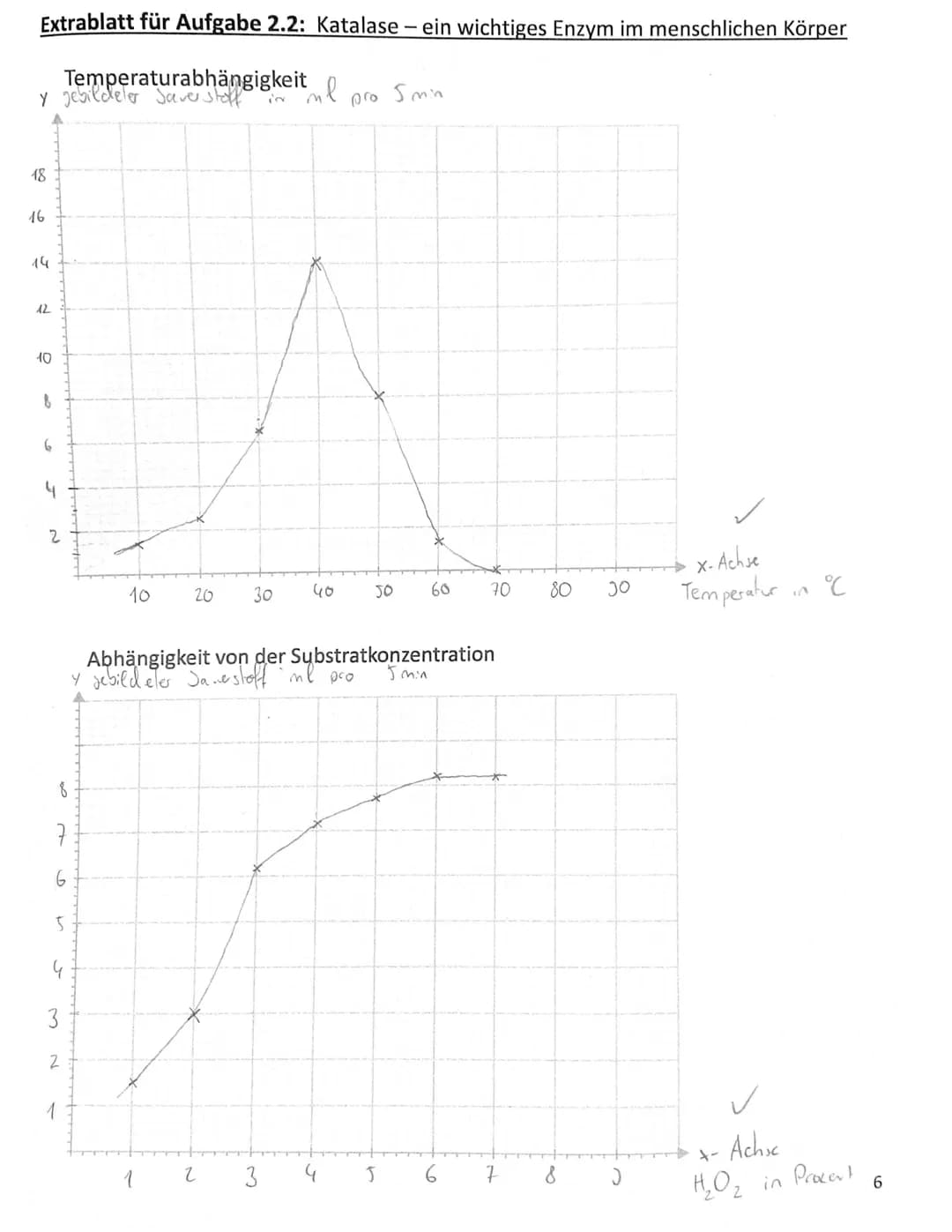 Name:
1.2
1.3
Aufgabe 1: Orlistat - Die Wirkung einer Diätpille
1.1 Erläutern Sie die Umsetzung (Spaltung) von Fettmolekülen durch die Lipas