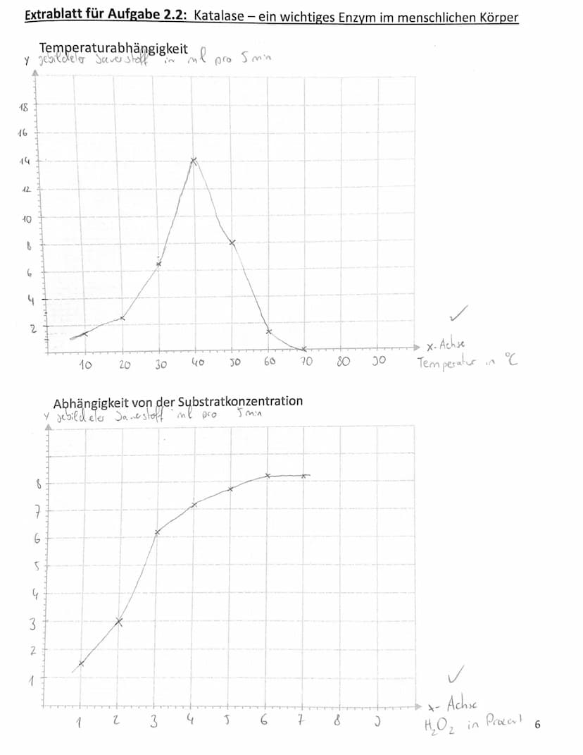 Name:
1.2
1.3
Aufgabe 1: Orlistat - Die Wirkung einer Diätpille
1.1 Erläutern Sie die Umsetzung (Spaltung) von Fettmolekülen durch die Lipas