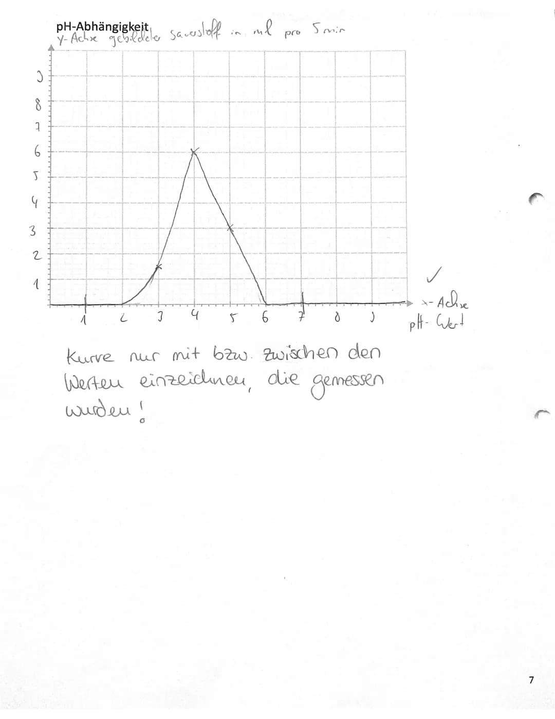 Name:
1.2
1.3
Aufgabe 1: Orlistat - Die Wirkung einer Diätpille
1.1 Erläutern Sie die Umsetzung (Spaltung) von Fettmolekülen durch die Lipas