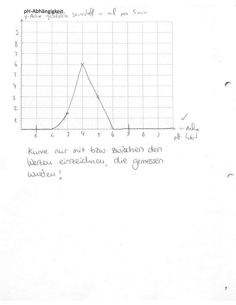 Name:
1.2
1.3
Aufgabe 1: Orlistat - Die Wirkung einer Diätpille
1.1 Erläutern Sie die Umsetzung (Spaltung) von Fettmolekülen durch die Lipas