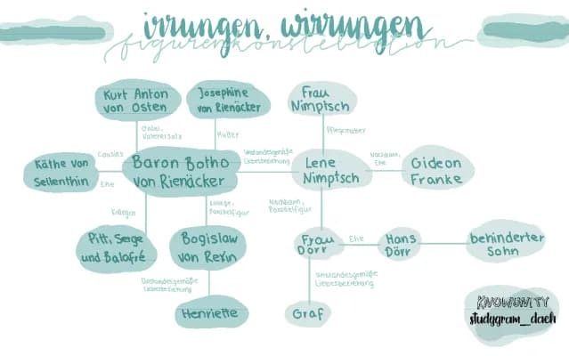 Know Figurenkonstellation Irrungen, Wirrungen thumbnail
