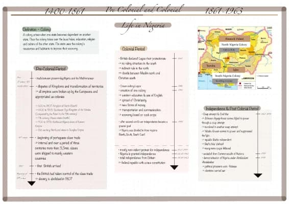 Know Pre-Colonial & Colonial Life in Nigeria (+Post Colonial Period) thumbnail