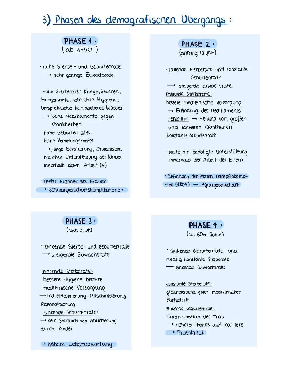 2) Demografischer Übergang + Begriffe der Phasen
Zuwachsrate
Sterberate
Geburtenrate
Phase 1 Phase 2 Phase 3 Phase 4 Phase 5
Phase 1: Prätra
