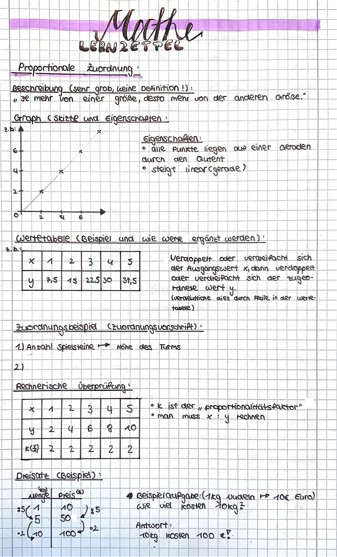 
<p>Proportionale Zuordnung bedeutet, dass sich zwei Größen in gleichem Verhältnis zueinander verändern, also je mehr von einer Größe, desto