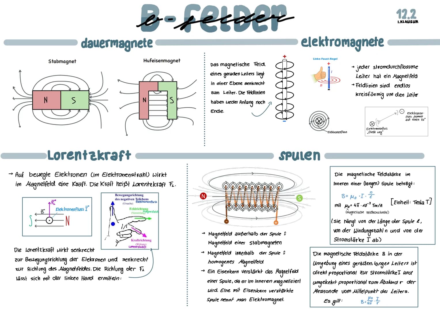 ->>
Stabmagnet
B
b-felter
Das magnetische Feld
eines geraden Leiters liegt
in einer Ebene senkrecht
zum Leiter. Die Feldlinien
haben weder A