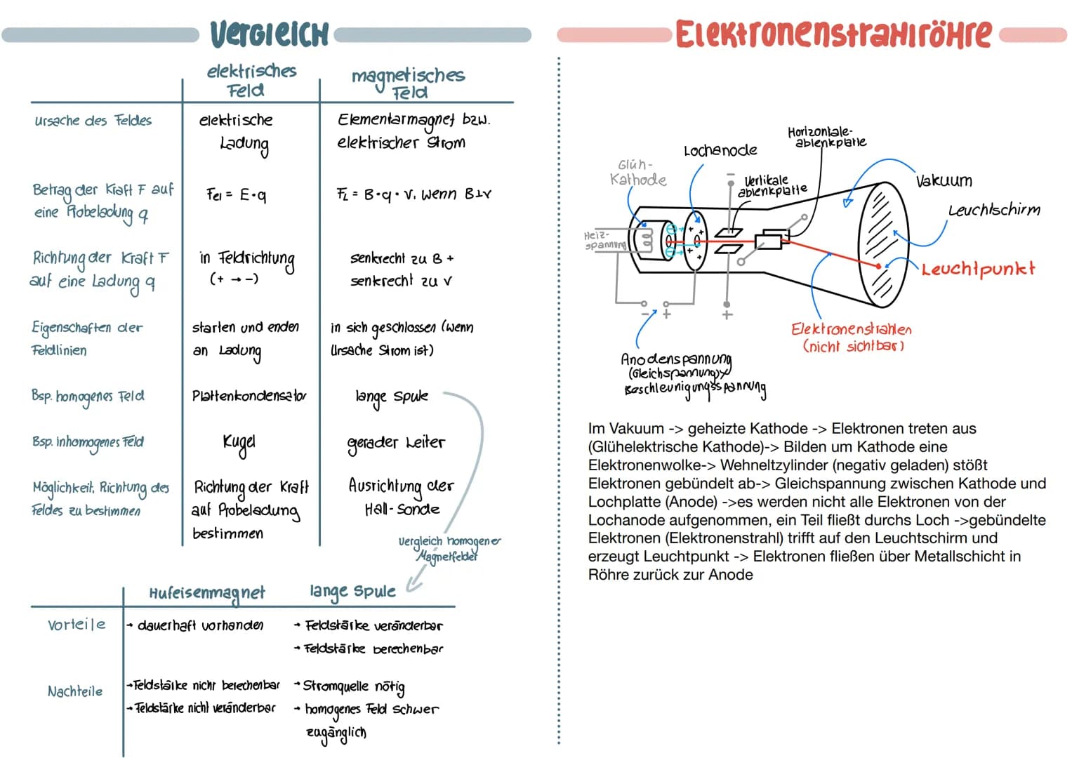 ->>
Stabmagnet
B
b-felter
Das magnetische Feld
eines geraden Leiters liegt
in einer Ebene senkrecht
zum Leiter. Die Feldlinien
haben weder A