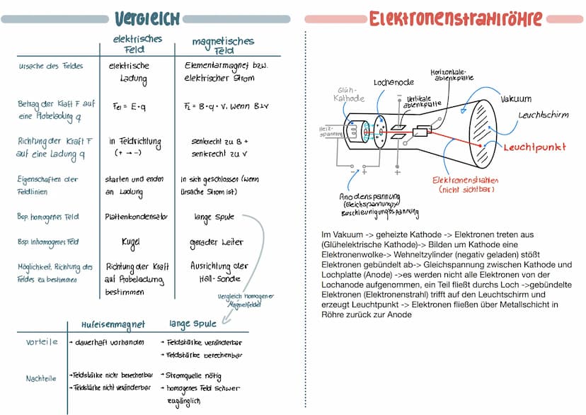 ->>
Stabmagnet
B
b-felter
Das magnetische Feld
eines geraden Leiters liegt
in einer Ebene senkrecht
zum Leiter. Die Feldlinien
haben weder A