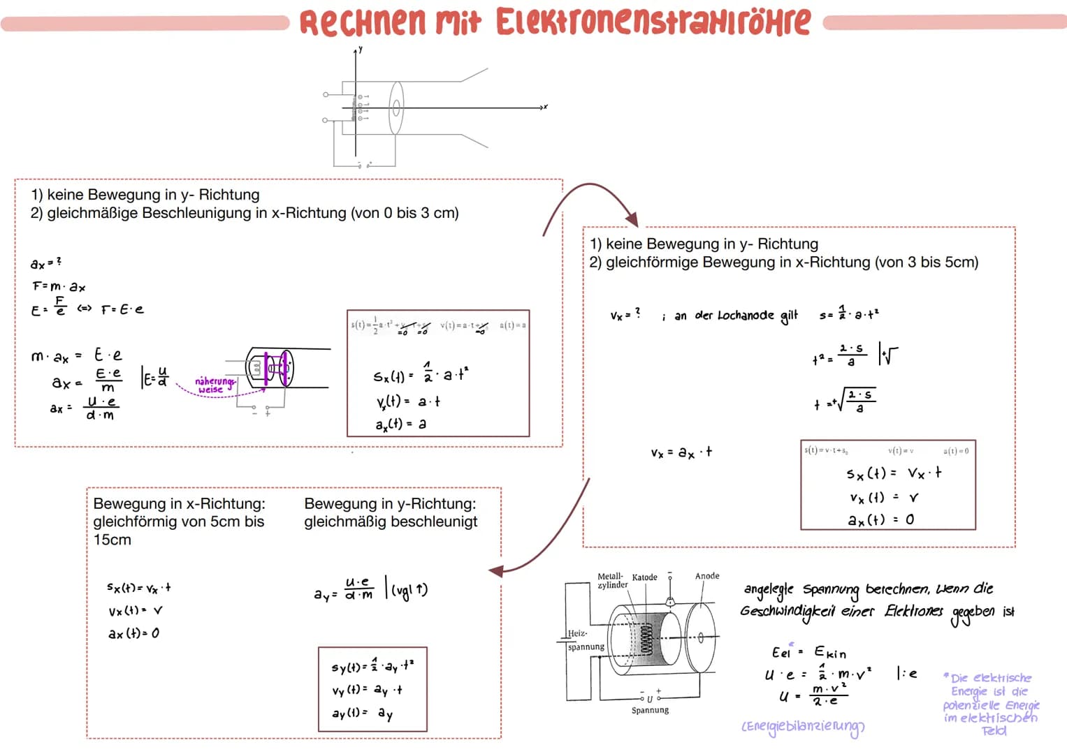 ->>
Stabmagnet
B
b-felter
Das magnetische Feld
eines geraden Leiters liegt
in einer Ebene senkrecht
zum Leiter. Die Feldlinien
haben weder A