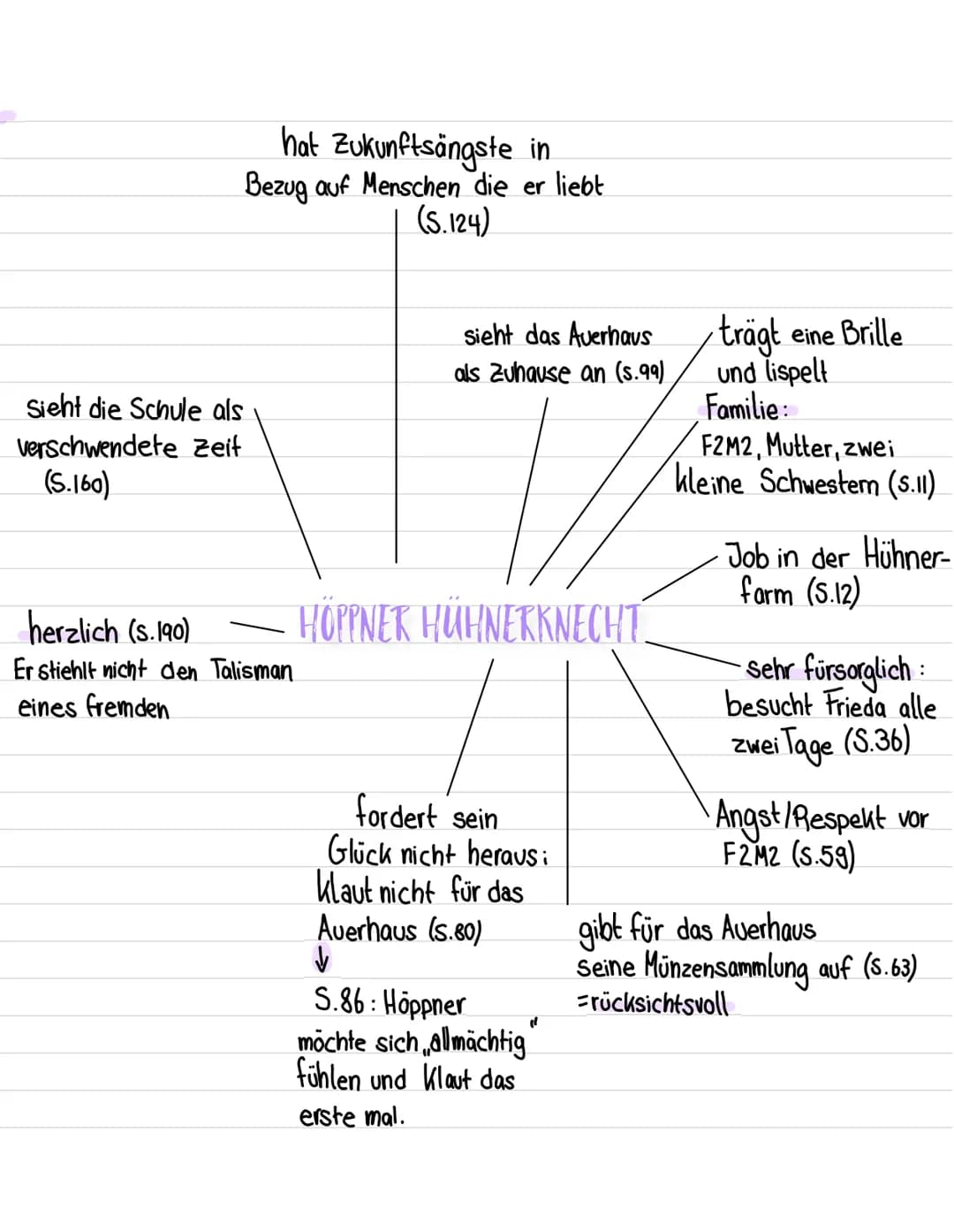 Einstieg ins ,,Auerhaus" - Erste Assoziationen
EINES DER SCHÖNSTEN BÜCHER UNSERER TAGE
ALEX MINIE SUDMENTSCHE ZEMUNS
BOV BJERG
Orange Farbe: