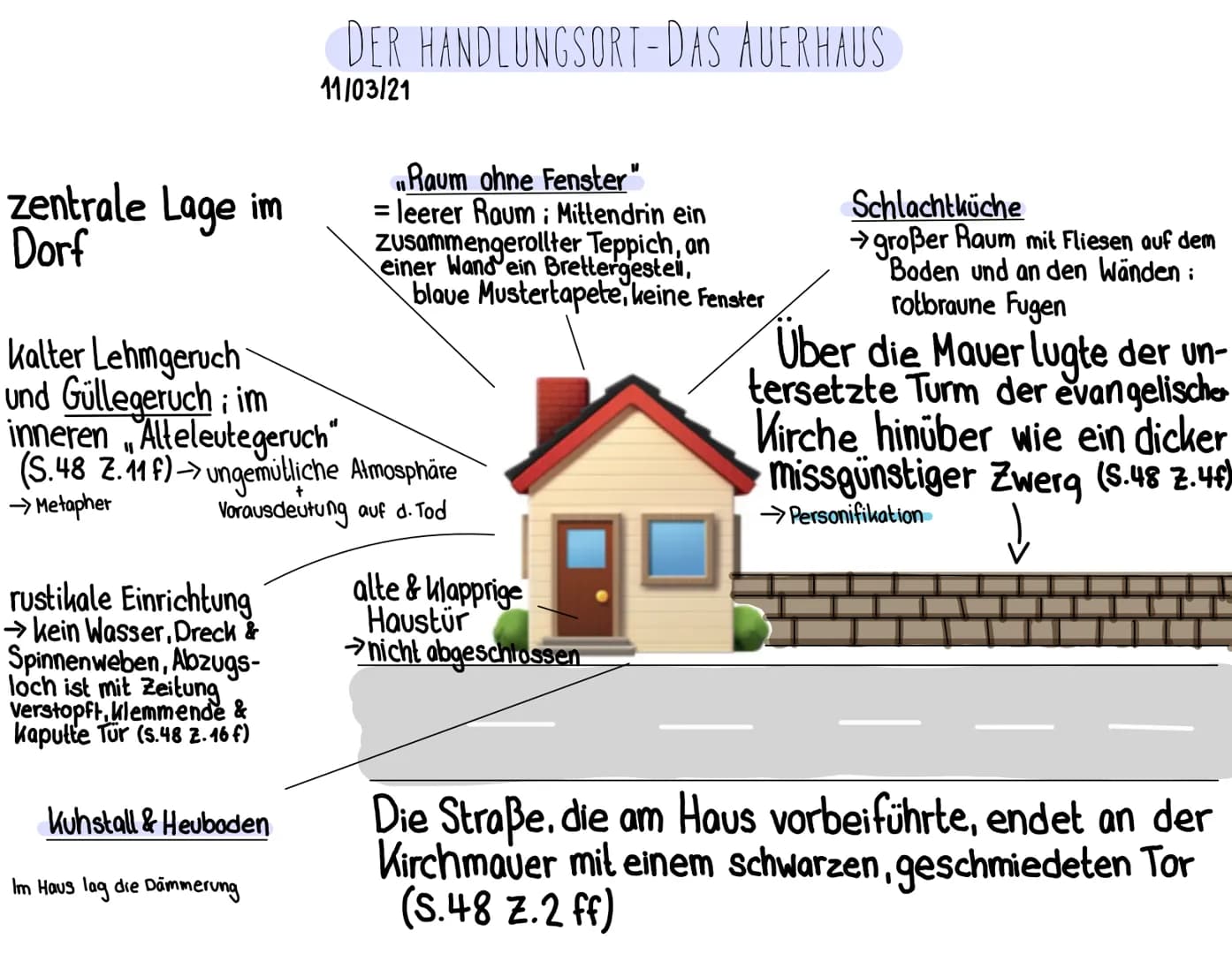 Einstieg ins ,,Auerhaus" - Erste Assoziationen
EINES DER SCHÖNSTEN BÜCHER UNSERER TAGE
ALEX MINIE SUDMENTSCHE ZEMUNS
BOV BJERG
Orange Farbe: