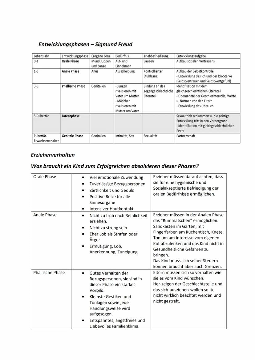Was ist Erziehung
Ein Kontinuierlicher Prozess der ein Lebenslang passiert wobei die Verhaltensweisen eines
Individuums gebildet werden soll