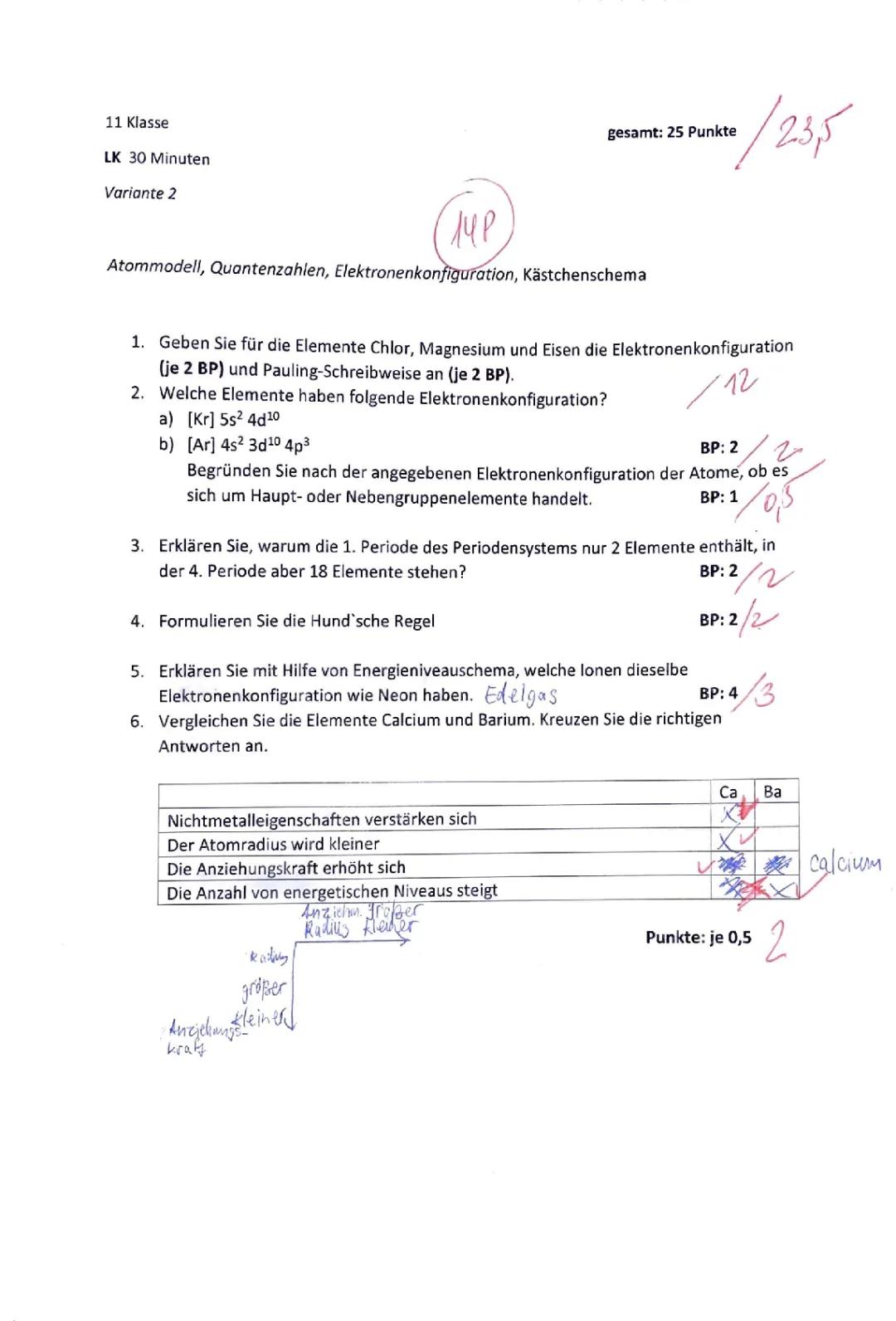 Test Elektronenkonfiguration