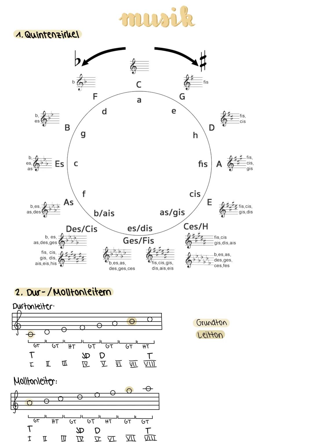 # 1. Quintenzirkel

musik

b

fis

C

F

G

a

d

e

h

b,
es

B

g

fis
cis

D

b,
es,
as

Es c

fis

fis A

cis,
gis

f

cis

As

b,es,
as