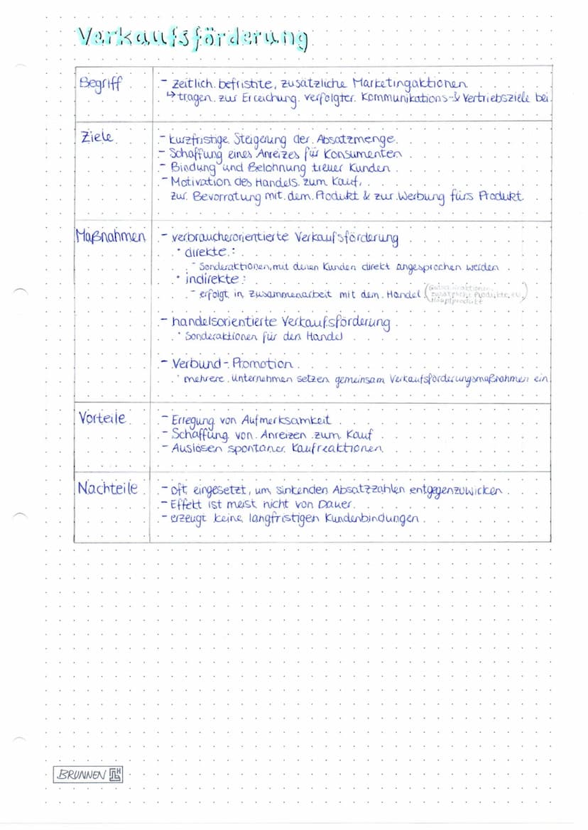 KOMMUNIKATIONSPOLITIK
Formen der Kommunikationspolitik.
Massenmarketing.
breite Märkte werden durch standartisierte Botschaften angesprochen