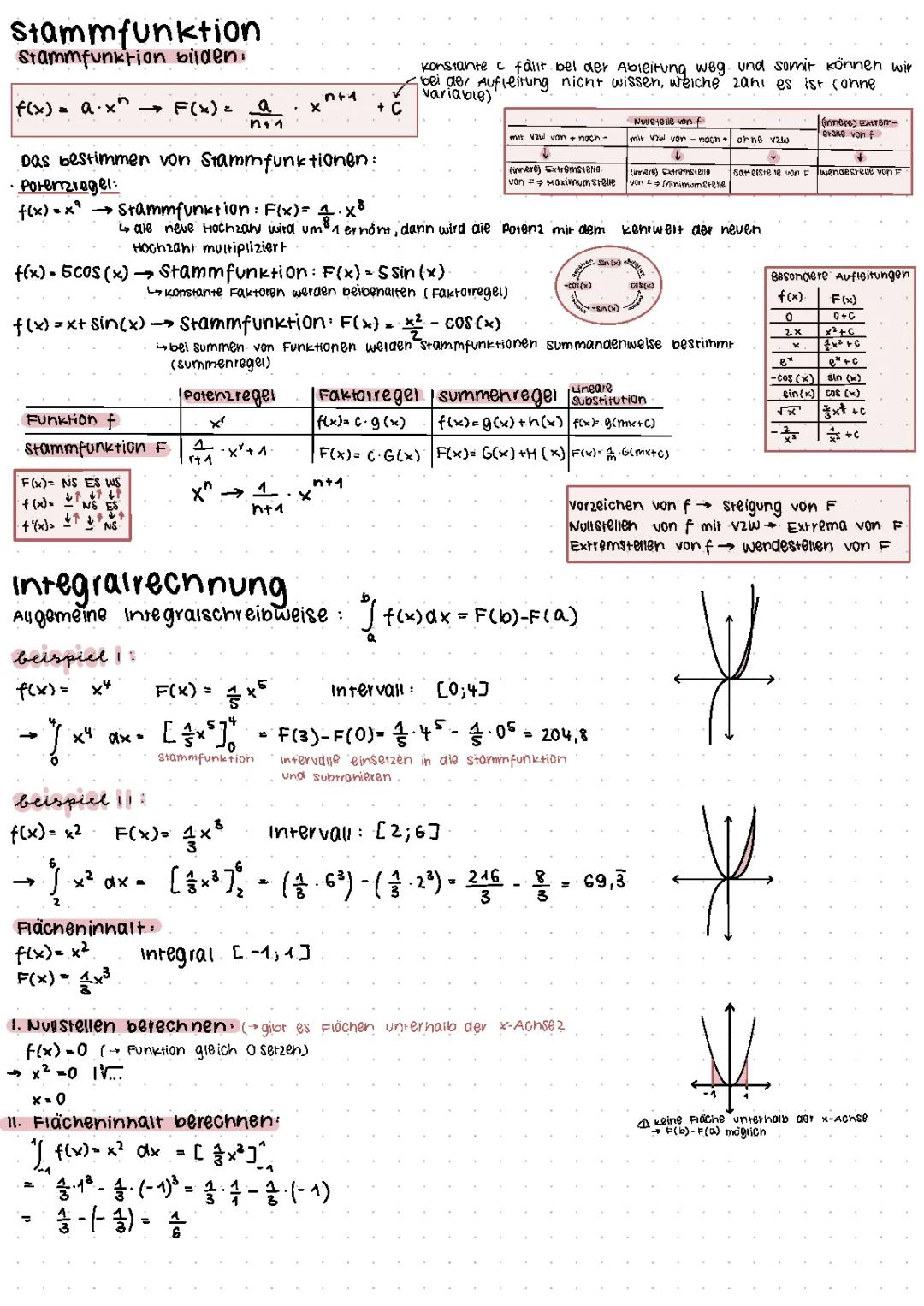 Integral Fun Made Easy: Calculators and Tips for Finding Areas!