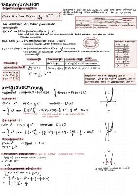 Know stammfunktionen, Integralrechnung und Flächeninhalt thumbnail