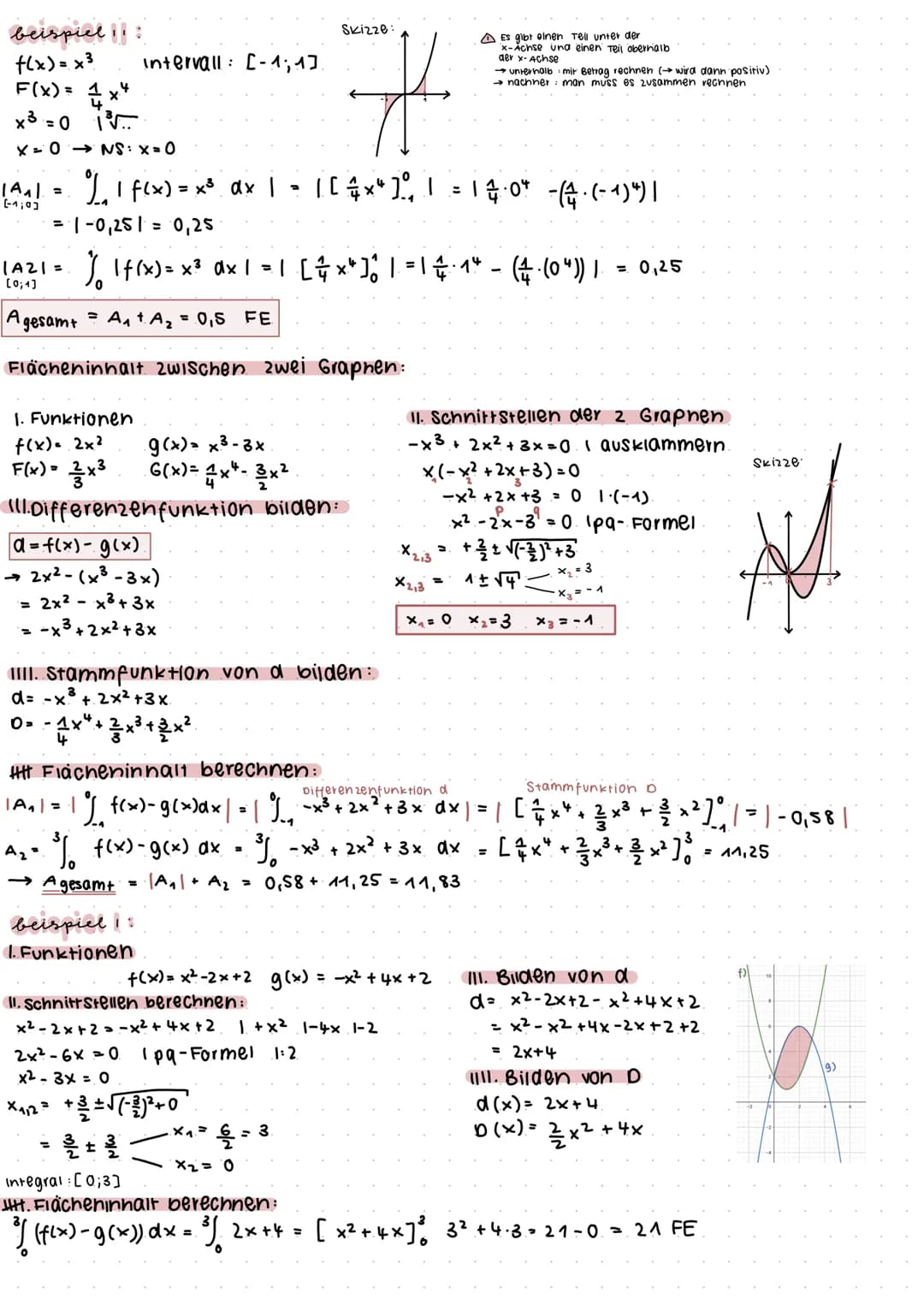 Stammfunktion
Stammfunktion bilden:
f(x) = a.x^→ F(x)= a
n+1
f(x)=x+ sin(x) →
Funktion f
·Stammfunktion F
F(x)= NS ES WS
f (x)= +1 +7 27
NS 